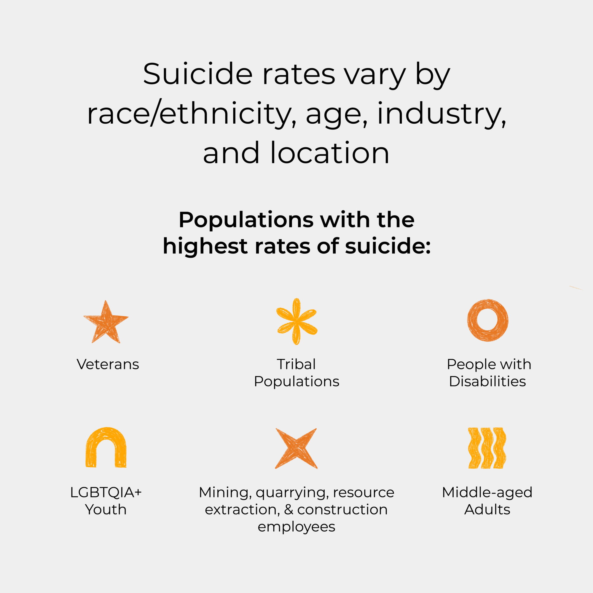 A visual representation of the populations impacted by suicide.